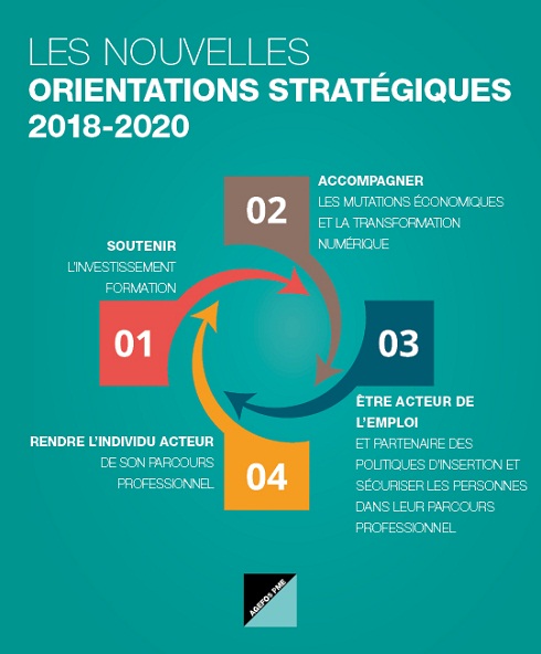 AGEFOS PME Réunion